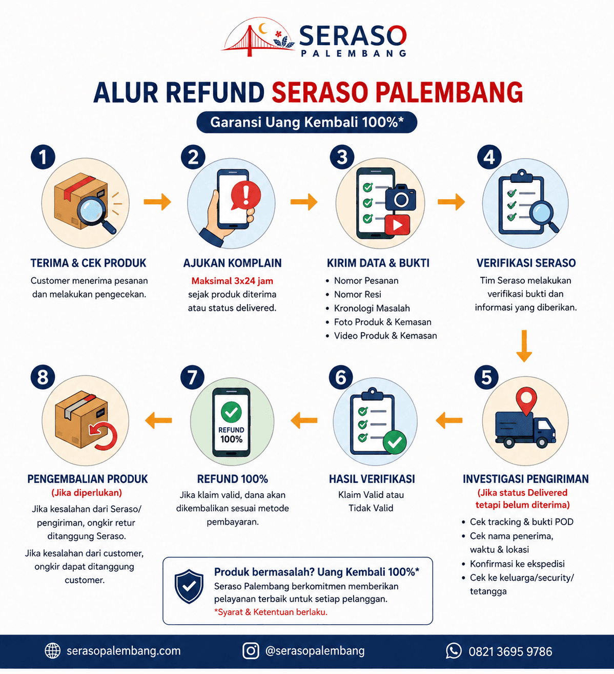 Paket Pempek Lengkap